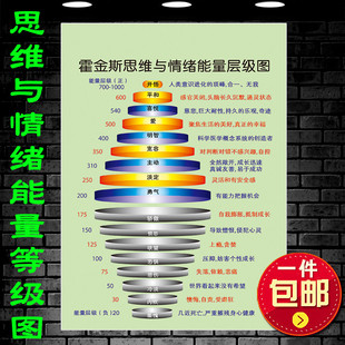 心里咨询室励志宣传装饰挂画自粘霍金斯思维与情绪能量层级图海报