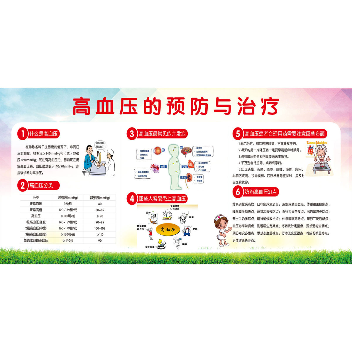 高血压防治措施宣传挂图海报墙贴写真高血压预防宣传背胶贴画挂画