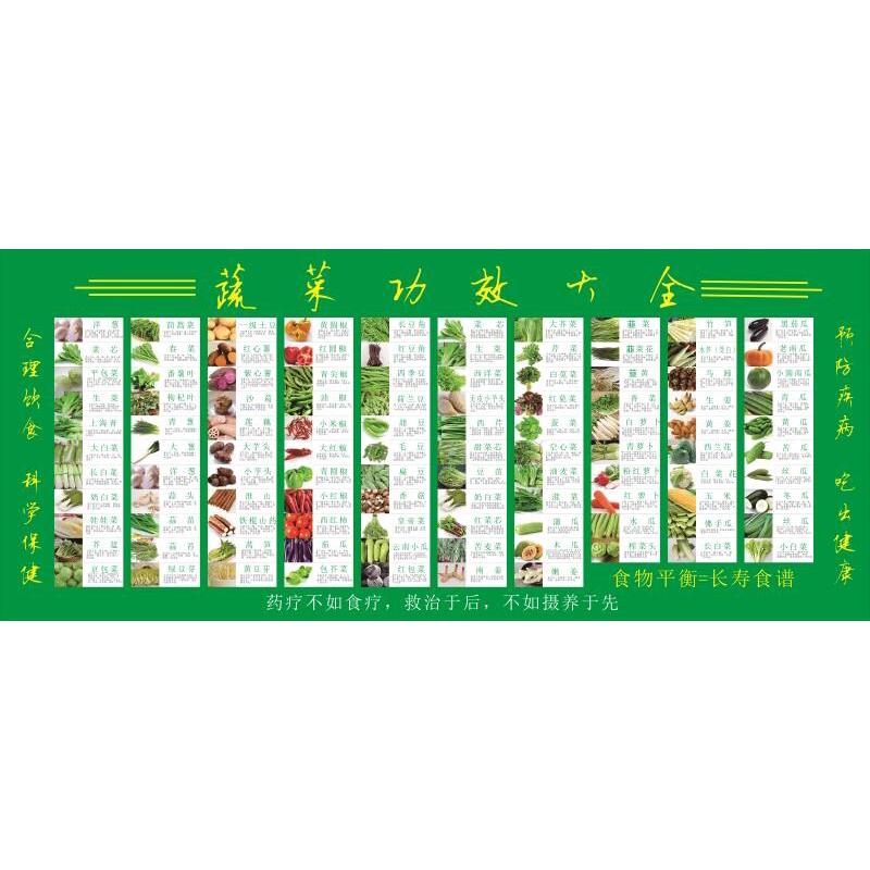 蔬菜大全功效简介宣传图蔬菜功效大全海报超市商场墙贴纸挂图画
