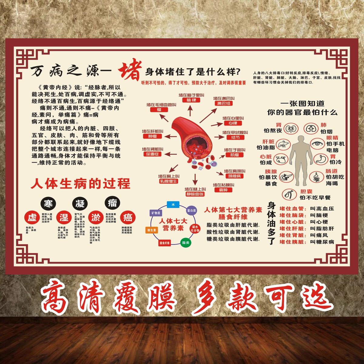 养生馆万病之源海报人体生病的过程美容院贴画身体堵住了是什么样