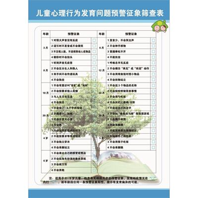 儿童心理行为发育问题预警征象筛查表海报展板挂图装饰画墙贴墙纸