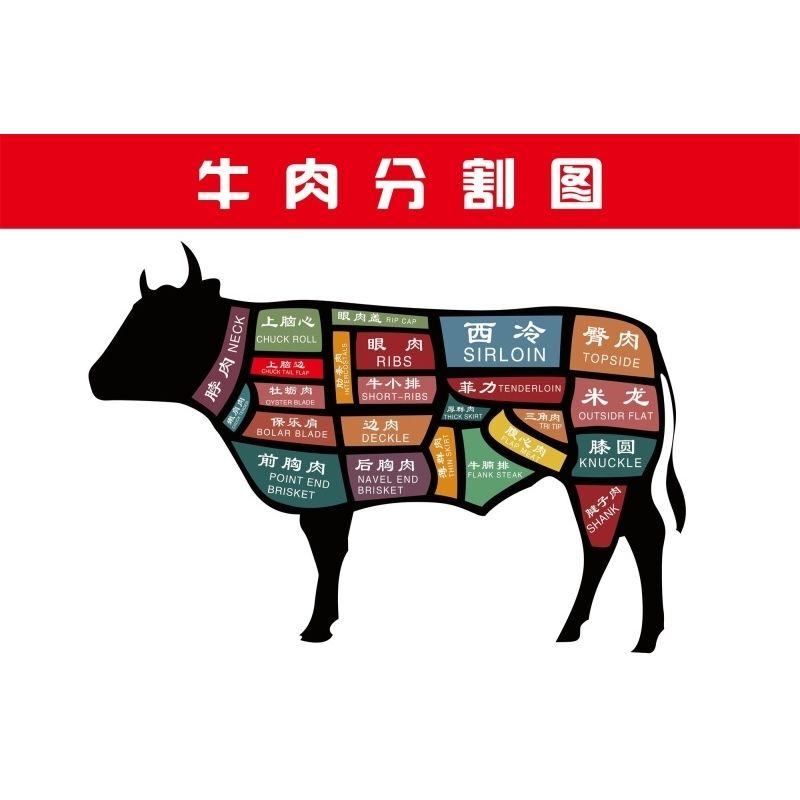 牛肉分割图海报展板正宗牛肉一头牛的故事浑身都是宝吃定你墙贴