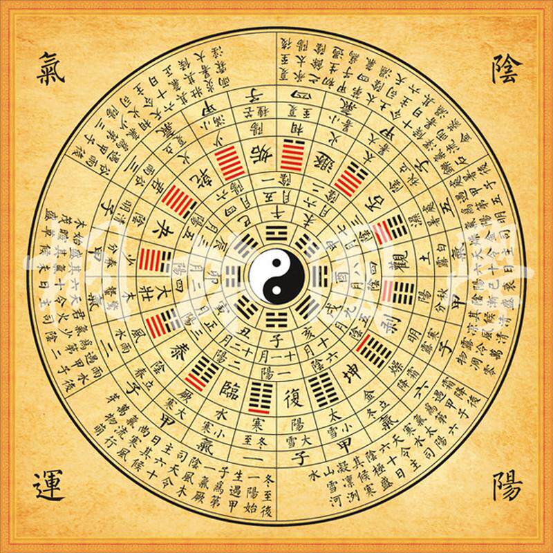 五运六气阴阳循环之图 八卦图 十二辟卦 二十四节气复古装饰画452