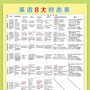 小学初中英语基础知识语法8种八大时态不规则动词表专项训练挂图