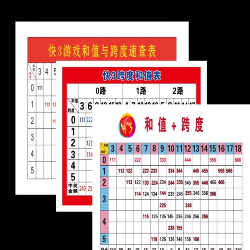 福彩3D和值与跨度对照表3d游戏和数值号码分区表走势图广告贴纸