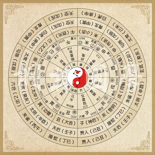 伏吟盘 大六壬 北斗星宿地支节气易经风水装饰画406
