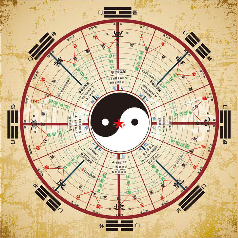 易经风水太极八卦图 综合实用罗盘图 客厅书房装饰画128