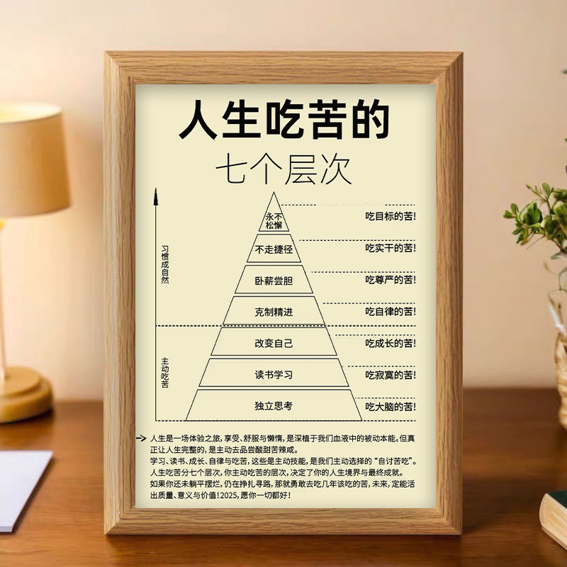 人生吃苦的不同层次相框摆件送朋友礼物励志办公室桌面装饰摆台