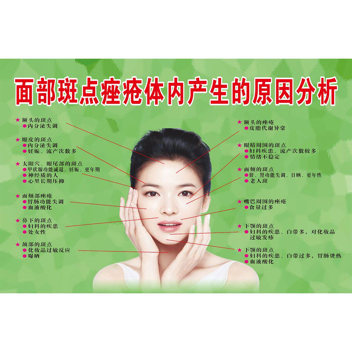 美容院激光祛斑粉刺海报面部专业祛痘面部色斑与痤疮的产生原因画