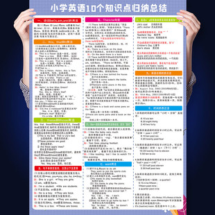 小学生英语知识点挂图10个考试句型分类初中八大时态语法大全墙贴