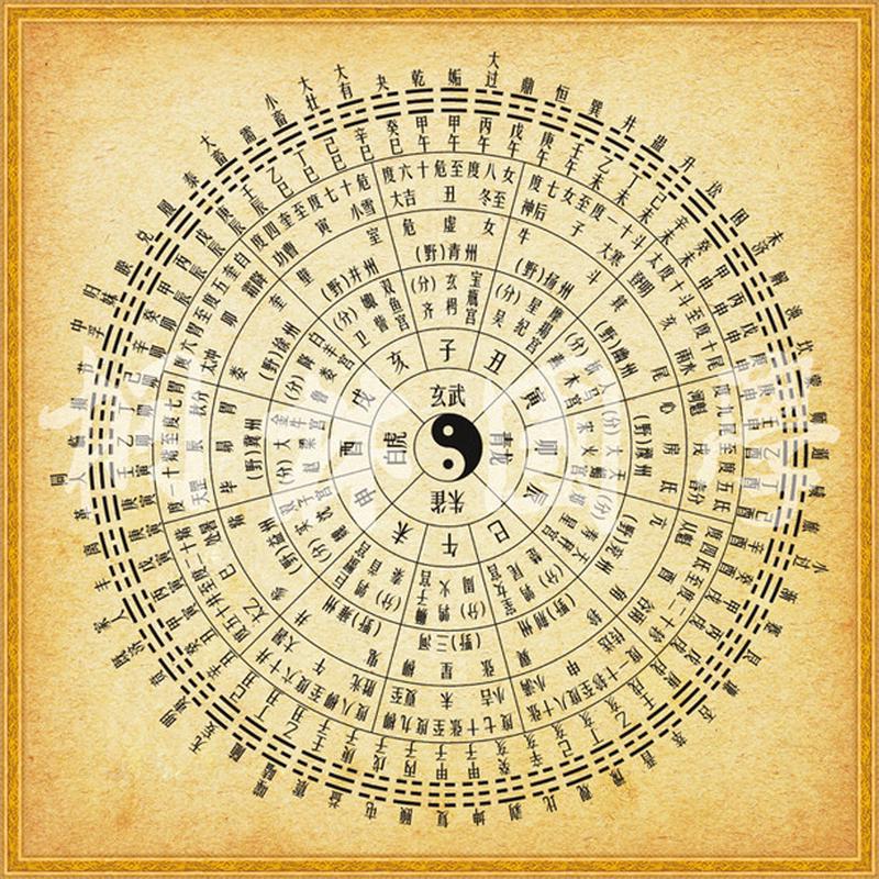 六十四卦之易象月令图  卦气图 甲子星宿 现代装饰画427图片
