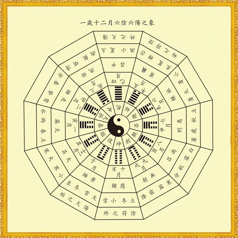 一岁十二月六阴六阳之象周易经知识太极八卦图阴阳鱼书房装饰壁画图片