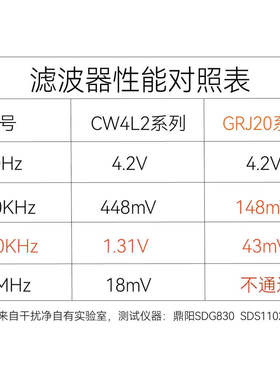 干扰净 GRJ20 EMI电源滤波器单相220V 导轨CW4L2升级 EMC高性能款