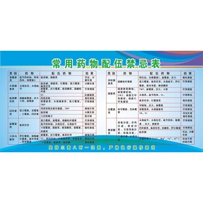 常用药物配伍禁忌表海报展板心肺复苏操作流程墙贴墙纸装饰画KT板