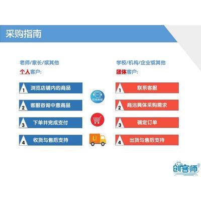 青少年机器人等级考试器材， 定制套件专拍。