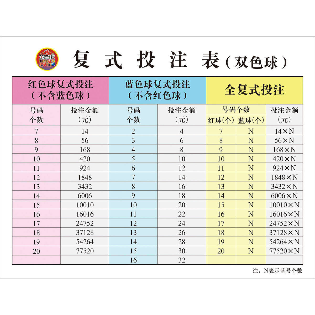 福彩店投注站用品双色球号码海报彩票订制开奖号走势图墙贴包
