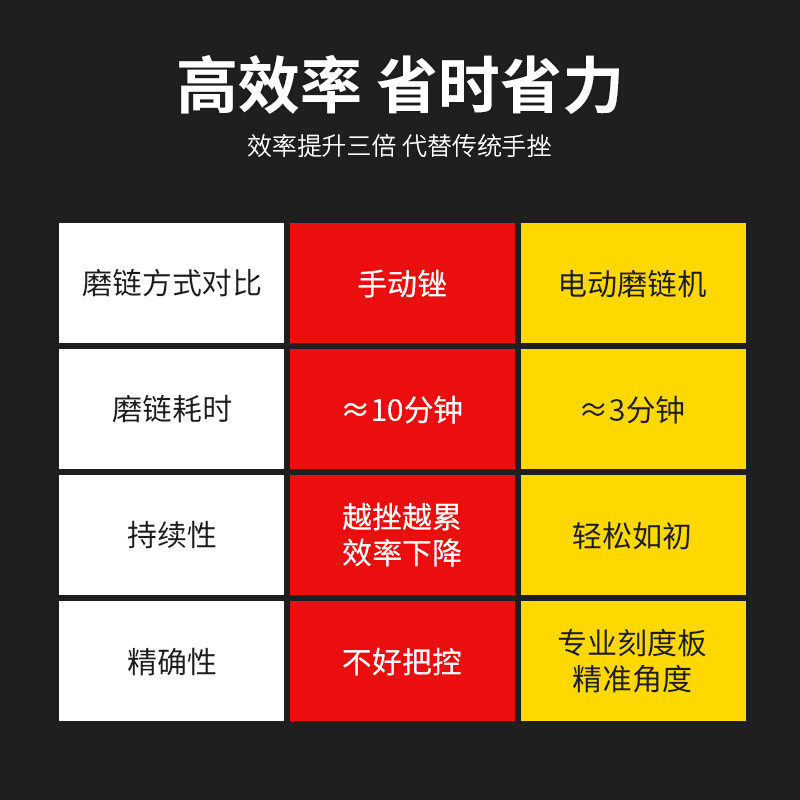 速发新款磨链机220V汽油锯电锯链条多功能磨链器电动锉电磨头配,农机/农具/农膜,播种栽苗器/地膜机,淘宝优惠券,粉丝福利购,淘宝优惠卷