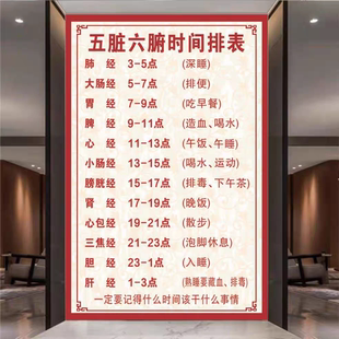 五脏六腑时间表竖向红色海报贴纸中医养生馆理疗店装饰画五脏六腑