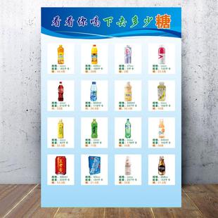 看看你喝下去多少糖？海报贴纸挂图 碳酸饮料危害食物相宜相克