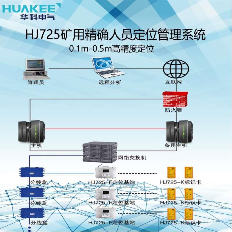 供应KJ725煤矿考勤定位系统防爆兼本安型KJ725矿用精确定位系统