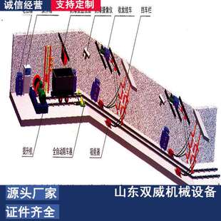 双威供应矿用跑车防护装置ZDC30-2.2斜巷跑车防护装置