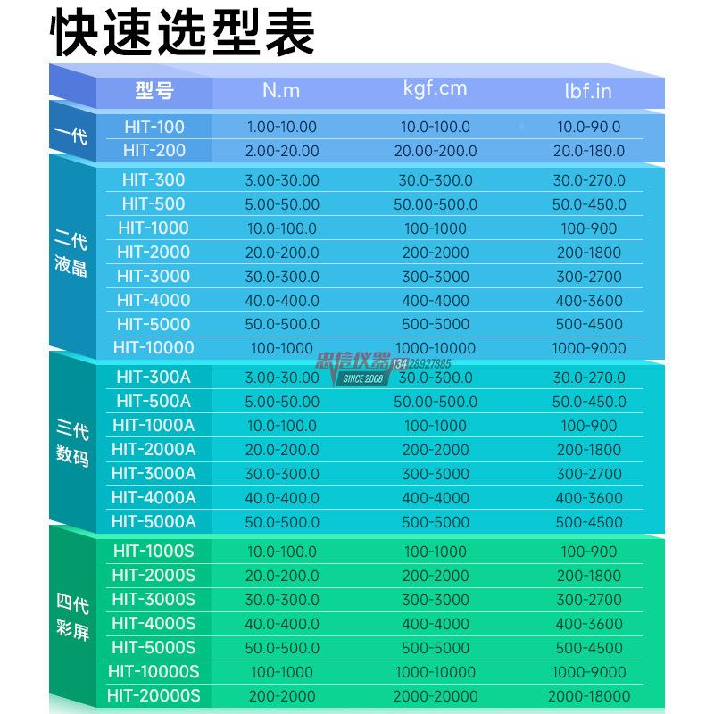 科蓝 大扭矩分体动式扭力蓝扭矩仪HIT-1HIT-100光0000S电工具校准