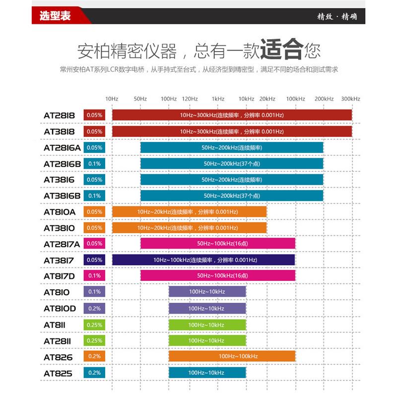 8常州安精密型LCR柏数字8电桥 AT21元器件AT3818参数AT3818/A仪AT