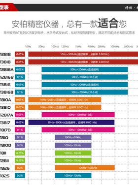 8常州安精密型LCR柏数字8电桥 AT21元器件AT3818参数AT3818/A仪AT