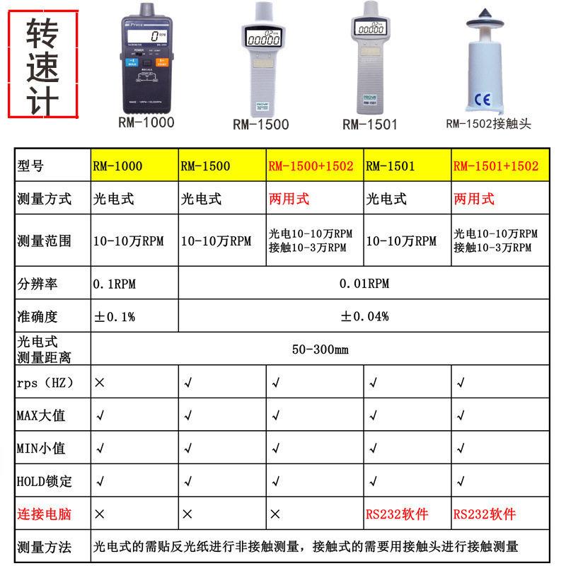 台湾泰仕非接触光电数显转速表
