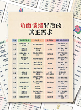负面情绪背后的真正需求贴纸心理疗愈自我探索自我觉察沟通与理解