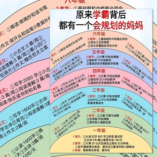 学习规划表贴纸学霸养成孩子自驱力自律学习习惯贴育儿干货参考贴