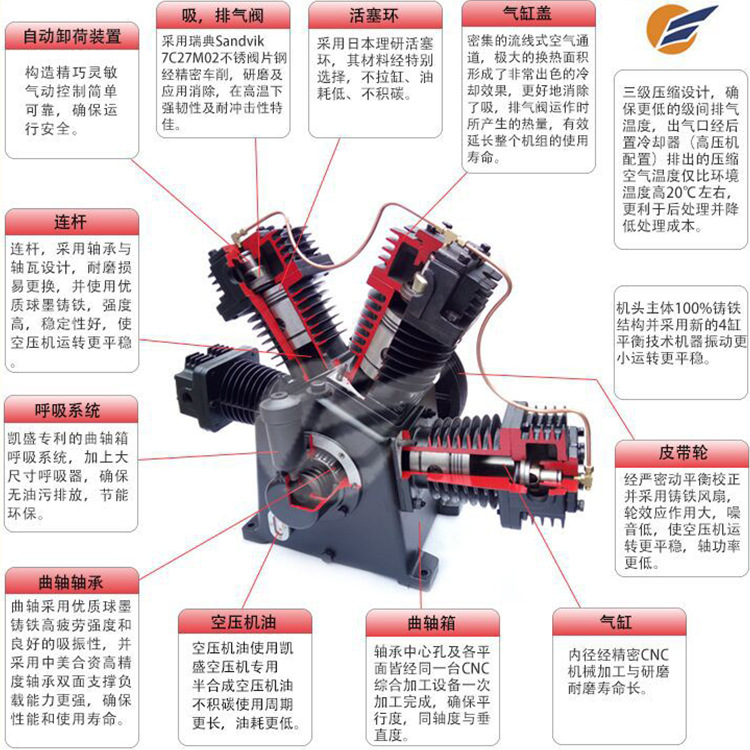 凯盛供应20HP活塞式空气压缩机1200L/min 压力3-4mpa工业级空压机