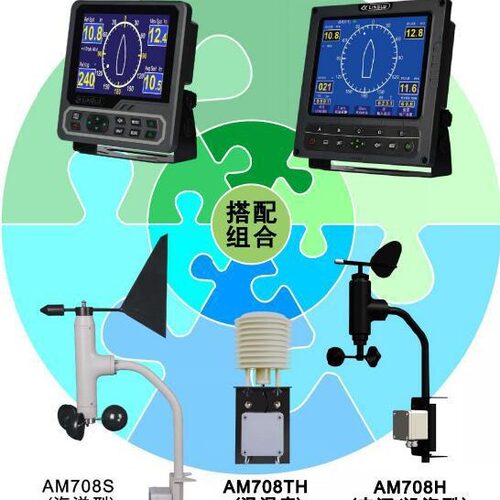 领路AM708H船用风速风向仪 风速报警装置 船用气象仪AM708D CCS