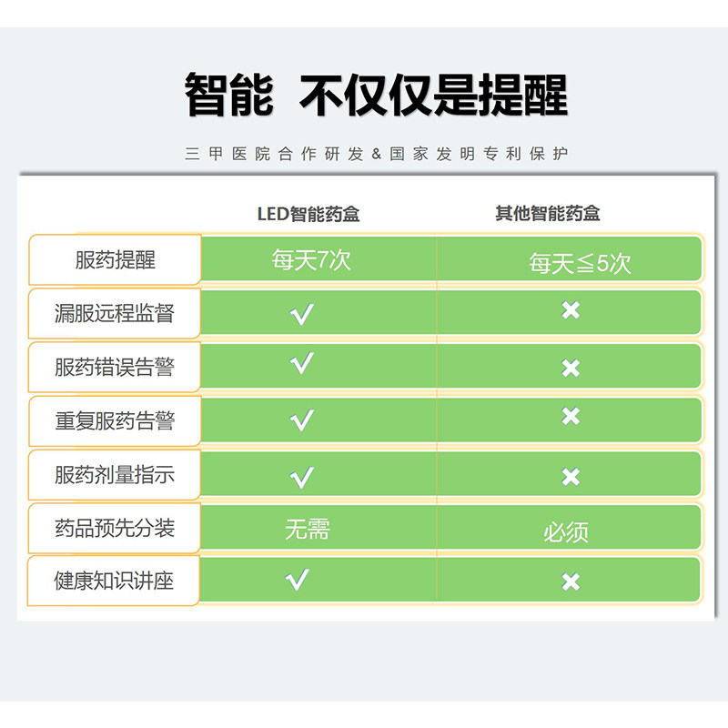高级智能提醒药盒随身便携v防吃错7日一周七天密封防潮分装收纳盒