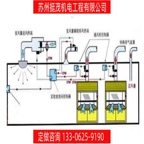 挺茂类型齐全实验室通风系统变风量控制电动控制调节风量控制