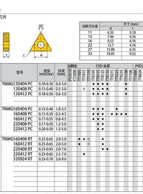 韩国特固克数控车刀片 TNMG 220412 MT TT8125 负型三角形刀片