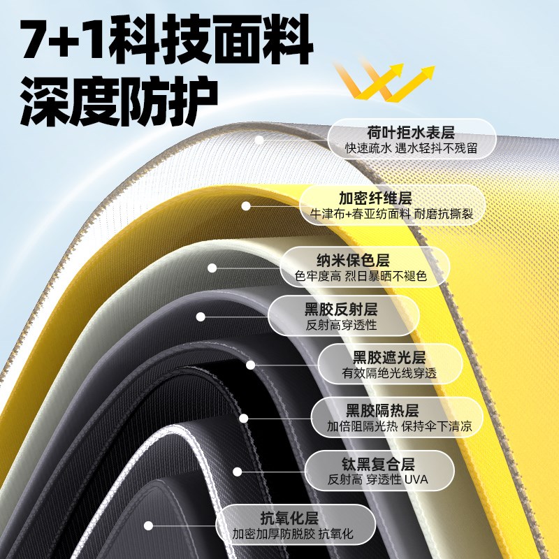 渔之源天幕露营车遮阳伞移动帐篷户外免搭建折叠黑胶防晒野营棚