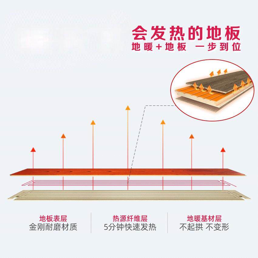 环保自发热地板强化复合地板电地暖地板石墨烯发热新三层木地板
