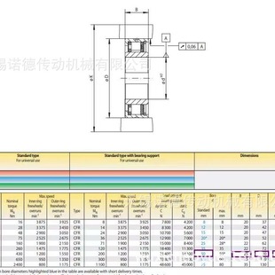 纺织机单向离合器 超越离合器国产替代AS5090T FDN50集成式