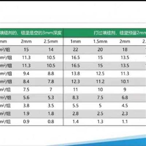 厂销厂促老顽固环氧彩砂美缝剂真水性瓷地板专用防霉砖防水美缝品