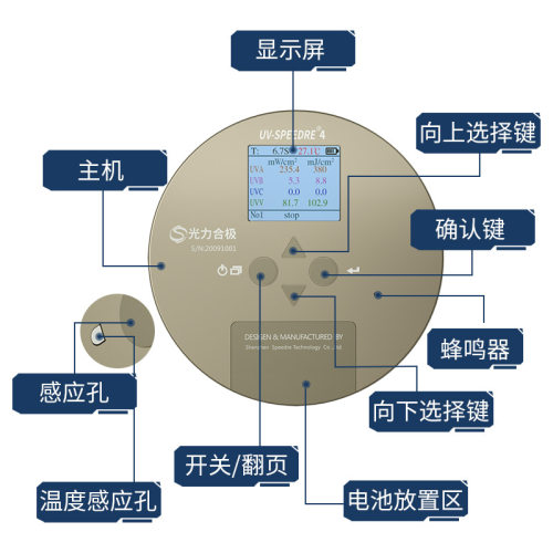 四通道双通道UV能量计 UVAUVBUVCUVV光强计紫外辐照计替代美国EIT