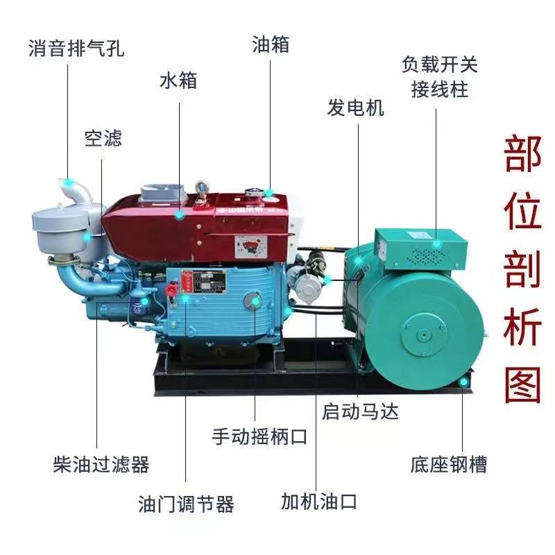 8/10/12/15/20/24/30KW千瓦常州单缸柴油发电机组220V单三相380V