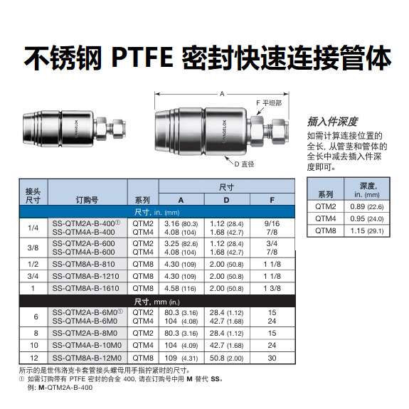 SS-QTM4A-B-600世伟洛克Swagelok不锈钢 PTFE 密封快速连接管体