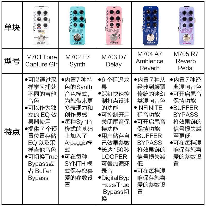 MOOER魔耳micro电吉他效果器延迟氛围混响调音表迷你单块带looper