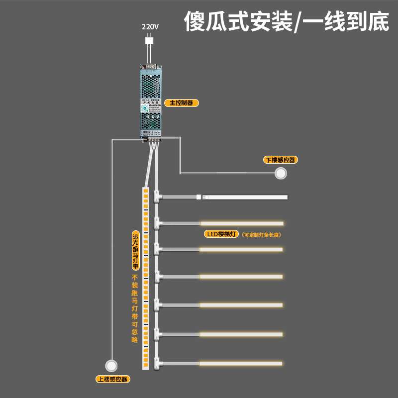 楼梯感应踏步灯免布线网红智能楼梯灯带别墅复式自建房地脚台阶灯