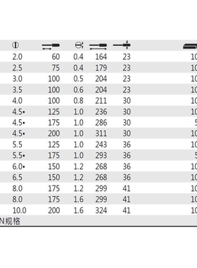德国 威汉Wiha 00819/00820/1/2/3/4/5/6 一字螺丝起子在