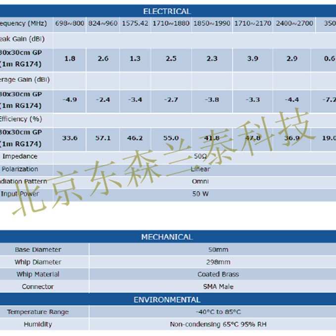 BB-GA.110.101111 研华 工业路由器配件