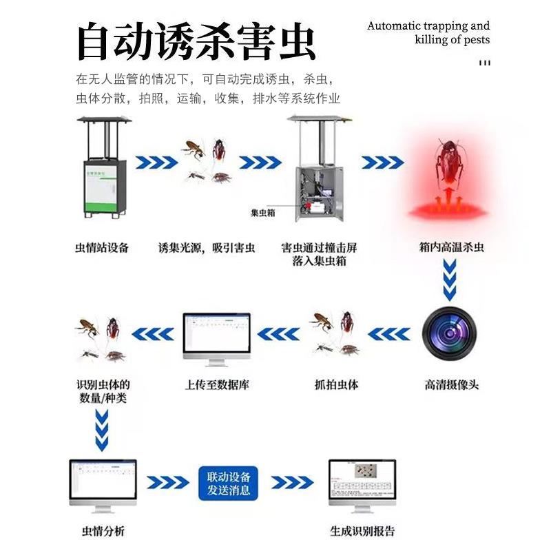 病报虫别害监测预警虫情监测系统AI自动804识远测程识别果园虫情