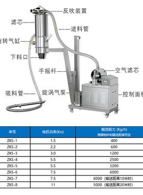 食品生产线自吸动真空上料机气动负压输送真机空末粉上料机ZFO料