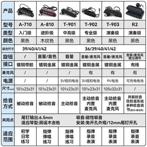 天音拾音器A710A810民谣木吉他拾音器免开孔A910打板无线拾音扩音